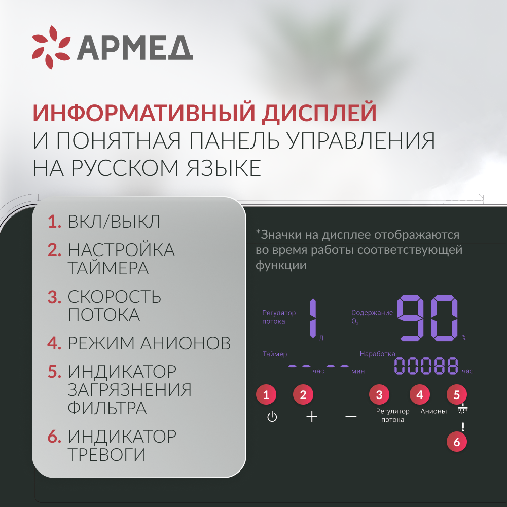 Концентратор кислорода Армед YU360 <span>Производительность до 1 л/мин</span>